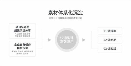 成就新IT 優(yōu)派世紀(jì)設(shè)計咨詢服務(wù)新思路