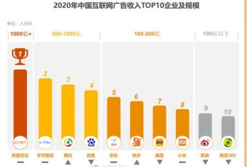 《2021中國互聯網廣告數據報告》出爐 行業格局明晰，阿里領跑，字節緊隨